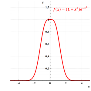 Wykres funkcji \(f(x) = \frac{2x^2 + 5x - 3}{x^2 + 4x - 5}\)