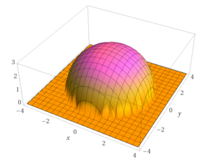 Rys. 2b Wykres funkcji \(z=\sqrt{9-x^2-y^2}\)